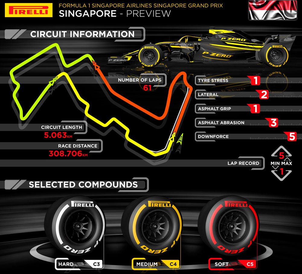 singapur-22 Ver Formula 1 Gratis